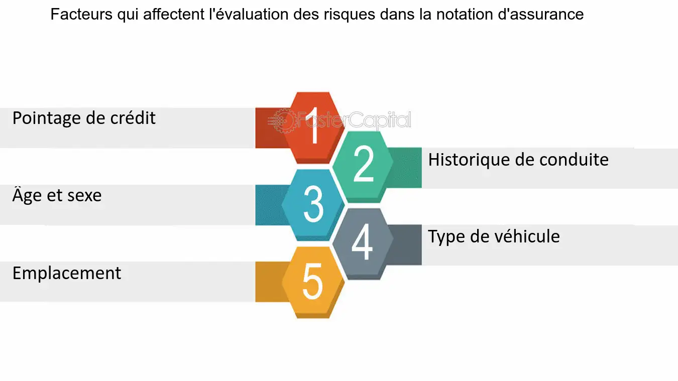 découvrez comment évaluer l'impact de vos campagnes de génération de leads dans le secteur de l'assurance. optimisez vos stratégies marketing pour maximiser les résultats et améliorer votre retour sur investissement.