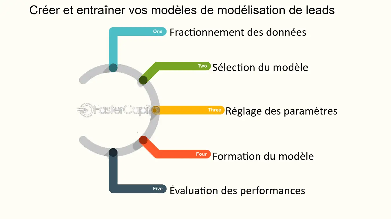 découvrez notre service d'évaluation de lead patrimoine, une solution personnalisée pour estimer la valeur de votre patrimoine et optimiser votre stratégie financière. profitez de notre expertise pour prendre des décisions éclairées.