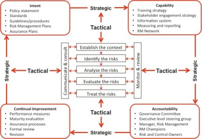 découvrez comment évaluer efficacement vos leads en assurance pour maximiser vos opportunités de vente et optimiser votre processus commercial. apprenez les meilleures pratiques et outils pour un suivi performant.