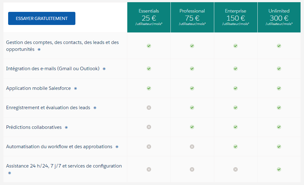 découvrez comment optimiser l'évaluation de vos leads en assurance grâce à des méthodes innovantes et efficaces. améliorez votre taux de conversion et maximisez votre croissance commerciale en ciblant les prospects les plus prometteurs.