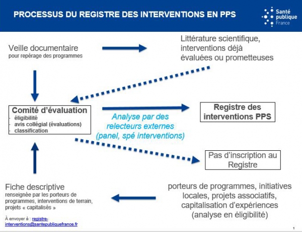 découvrez notre service d'évaluation des leads santé, conçu pour optimiser votre conversion et maximiser votre retour sur investissement. analysez la qualité des prospects et améliorez vos stratégies marketing dans le secteur de la santé.