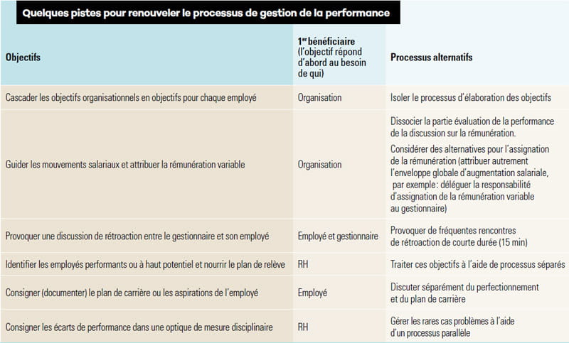 découvrez comment évaluer la performance de votre équipe de vente dans le secteur de l'énergie. optimisez vos résultats grâce à des méthodes d'analyse adaptées et des outils performants. améliorez la productivité de votre équipe et atteignez vos objectifs commerciaux.