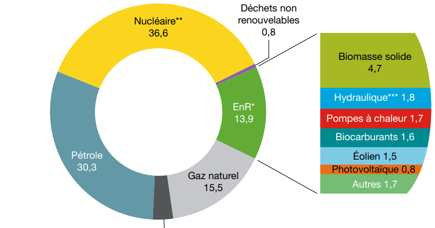 découvrez comment évaluer la performance de votre équipe de vente dans le secteur de l'énergie. apprenez des stratégies efficaces pour optimiser les résultats, améliorer la motivation des équipes et atteindre vos objectifs commerciaux. ne laissez pas la concurrence vous distancer !