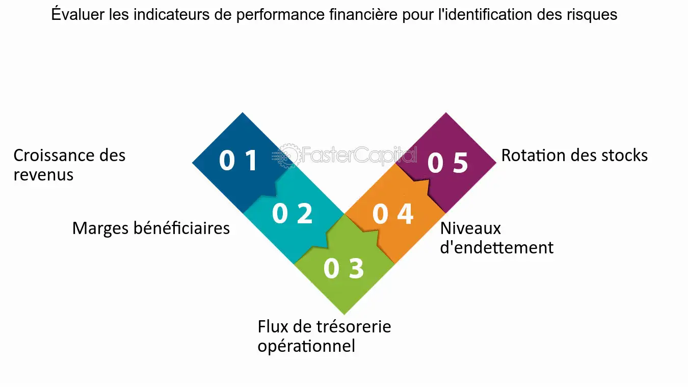 découvrez comment évaluer la performance de votre génération de leads dans le secteur de la piscine. optimisez vos stratégies marketing pour attirer plus de clients potentiels et améliorer vos conversions grâce à des outils d'analyse et des mesures clés.