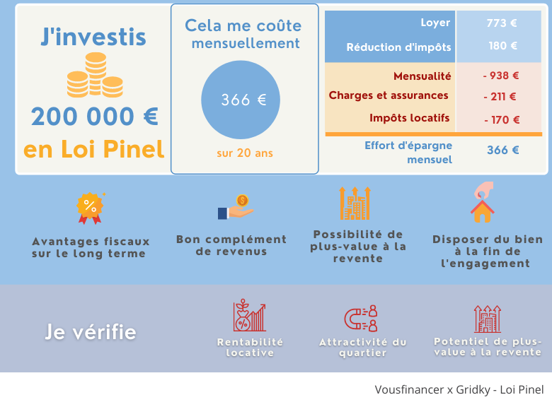 découvrez comment évaluer la rentabilité de votre investissement dans le dispositif pinel. analysez les critères clés, maximisez vos avantages fiscaux et prenez des décisions éclairées pour optimiser votre patrimoine immobilier.