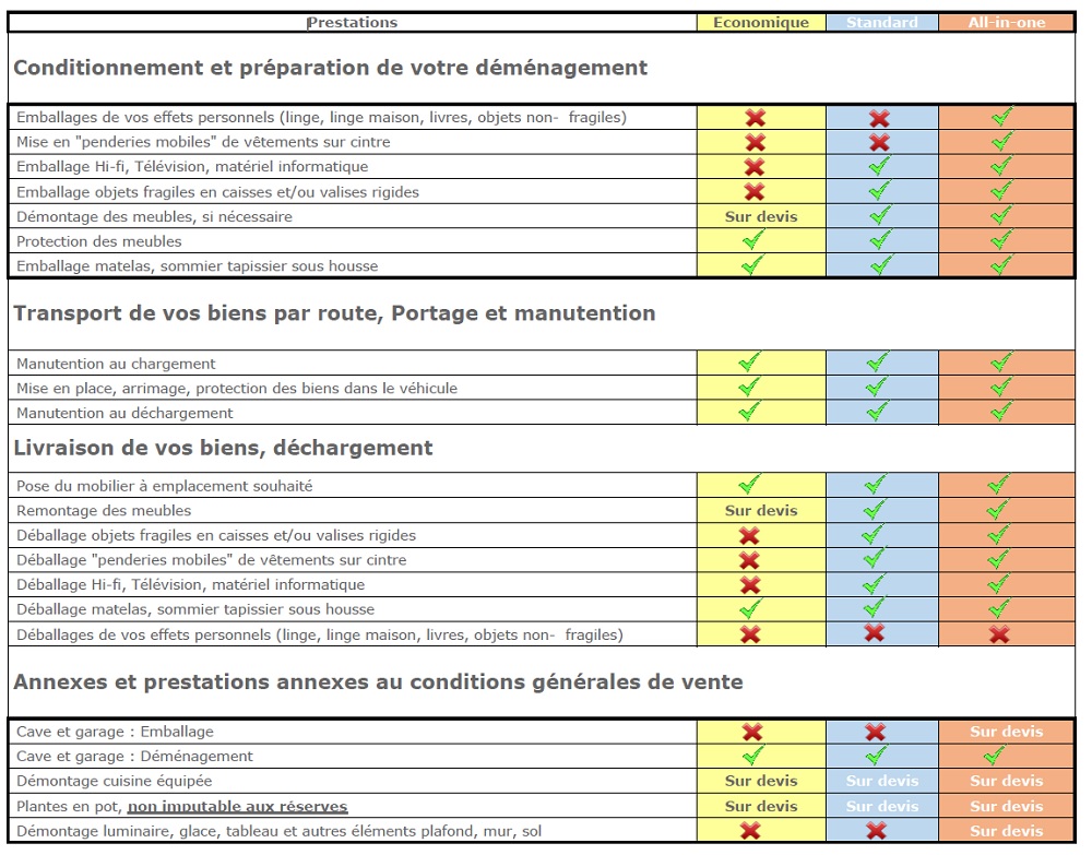 découvrez comment évaluer la satisfaction de vos clients lors de leur déménagement. optimisez vos services grâce à des feedbacks précieux et améliorez l'expérience client pour assurer des déménagements réussis.