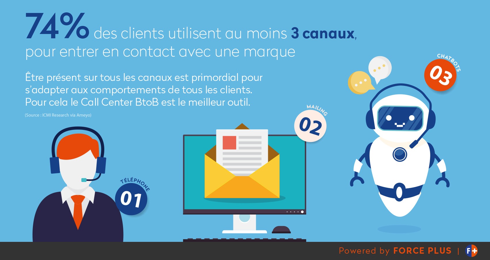 découvrez comment évaluer et optimiser votre stratégie de génération de leads dans le secteur de la climatisation. apprenez des méthodes efficaces pour attirer et convertir vos prospects en clients, tout en améliorant votre performance commerciale.