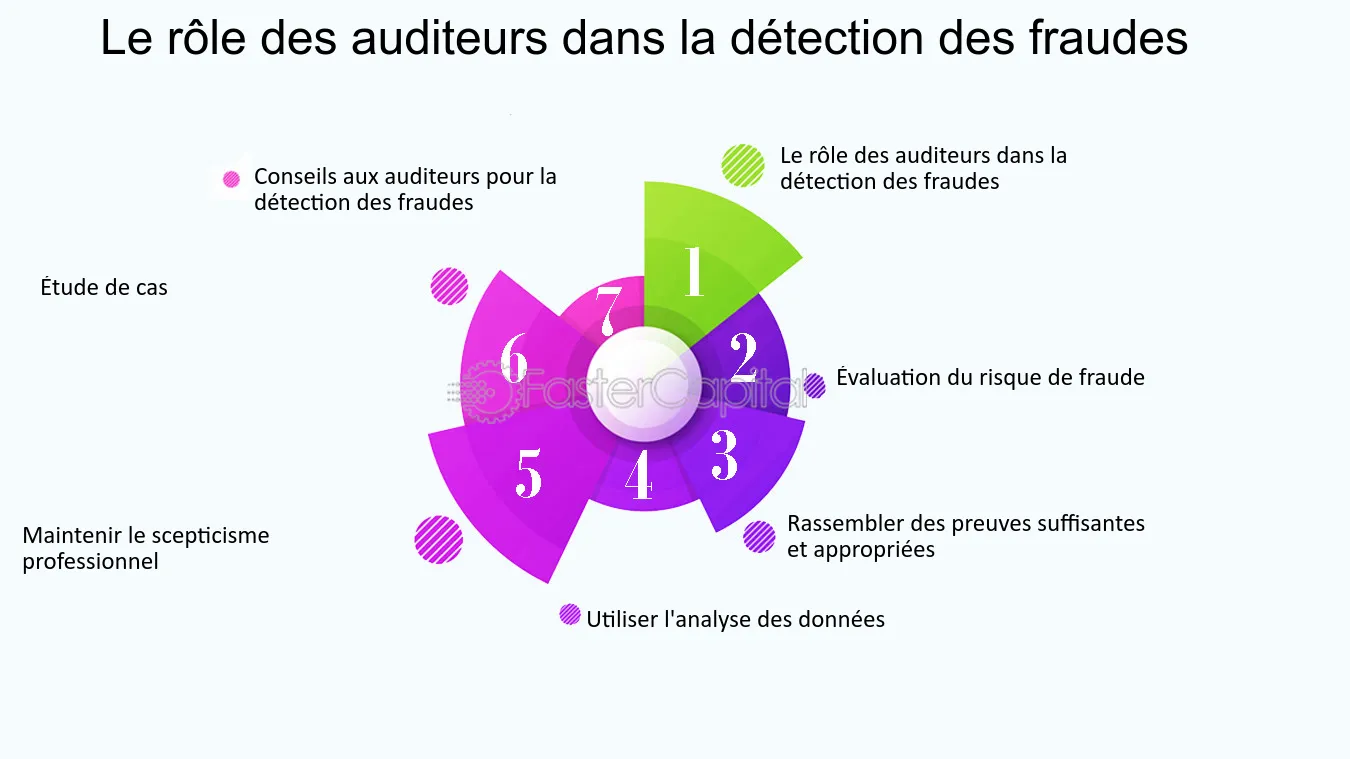 découvrez des stratégies efficaces pour éviter la fraude liée à la défiscalisation des leads. protégez vos investissements et maximisez vos avantages fiscaux grâce à nos conseils d'experts.