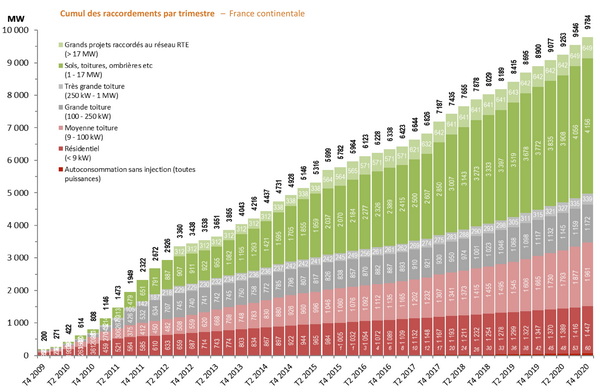 découvrez comment les attentes des leads en matière de rénovation ont évolué au fil du temps. cette analyse approfondie vous aidera à adapter vos stratégies de marketing et à mieux répondre aux besoins de vos clients potentiels dans le secteur de la rénovation.