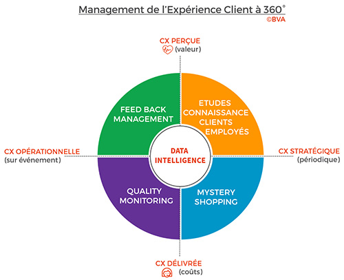 découvrez comment améliorer l'expérience client dans le secteur de l'isolation grâce à des services personnalisés, un accompagnement professionnel et des solutions innovantes. transformez chaque projet d'isolation en une expérience exceptionnelle pour vos clients.