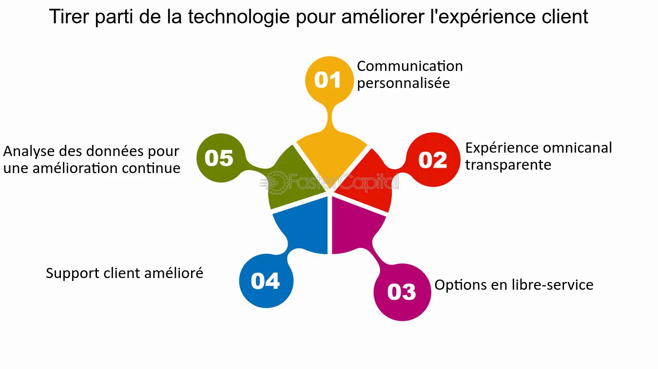 découvrez comment améliorer l'expérience client dans le domaine de l'isolation. offrez à vos clients des solutions sur mesure, un accompagnement personnalisé et un service de qualité pour répondre à leurs besoins en matière d'isolation thermique et acoustique.