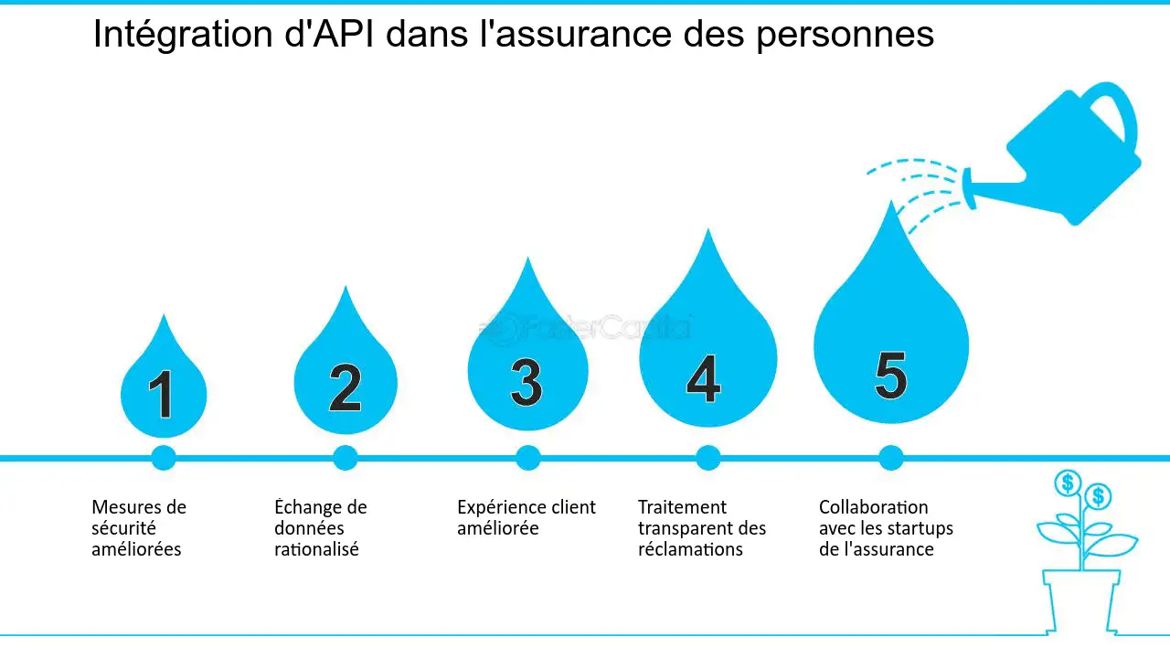 découvrez comment améliorer l'expérience utilisateur dans le secteur de l'assurance grâce à des services personnalisés, des processus simplifiés et des technologies innovantes. optimisez la satisfaction client et fidélisez vos assurés.