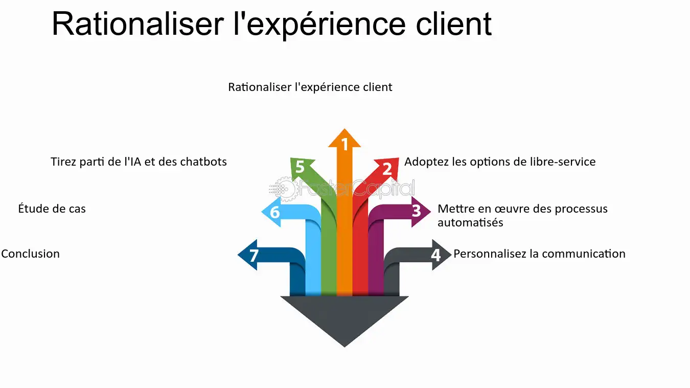 découvrez comment améliorer l'expérience utilisateur dans le secteur de l'assurance. explorez les meilleures pratiques et stratégies pour offrir un service client exceptionnel, optimiser les parcours clients et renforcer la satisfaction des assurés.