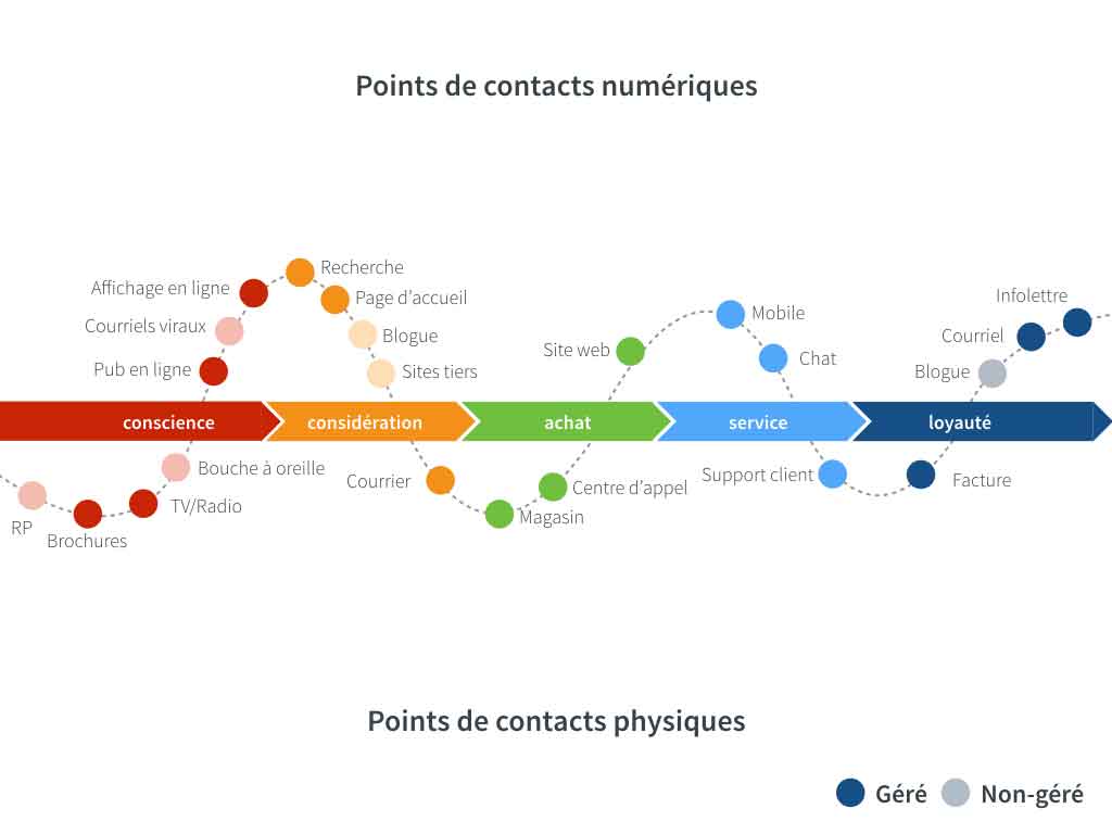 découvrez comment améliorer l'expérience utilisateur dans le secteur de l'assurance grâce à des solutions innovantes et centrées sur le client. optimisez vos services pour offrir une satisfaction inégalée et fidéliser vos assurés.