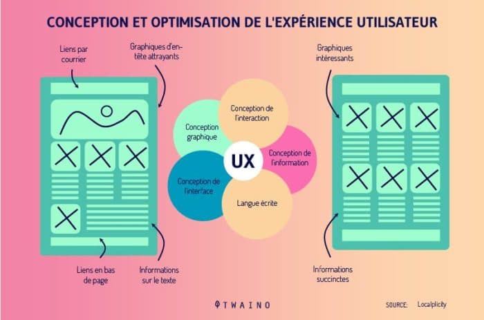 découvrez comment améliorer l'expérience utilisateur dans le secteur de la santé grâce à des solutions innovantes et des approches centrées sur le patient. optimisez les interactions et offrez un parcours de soins fluide pour garantir satisfaction et bien-être.