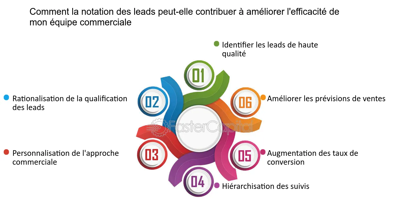 découvrez comment maximiser la génération de leads en rénovation grâce à notre faq complète. obtenez des réponses à vos questions et améliorez votre stratégie pour attirer de nouveaux clients.