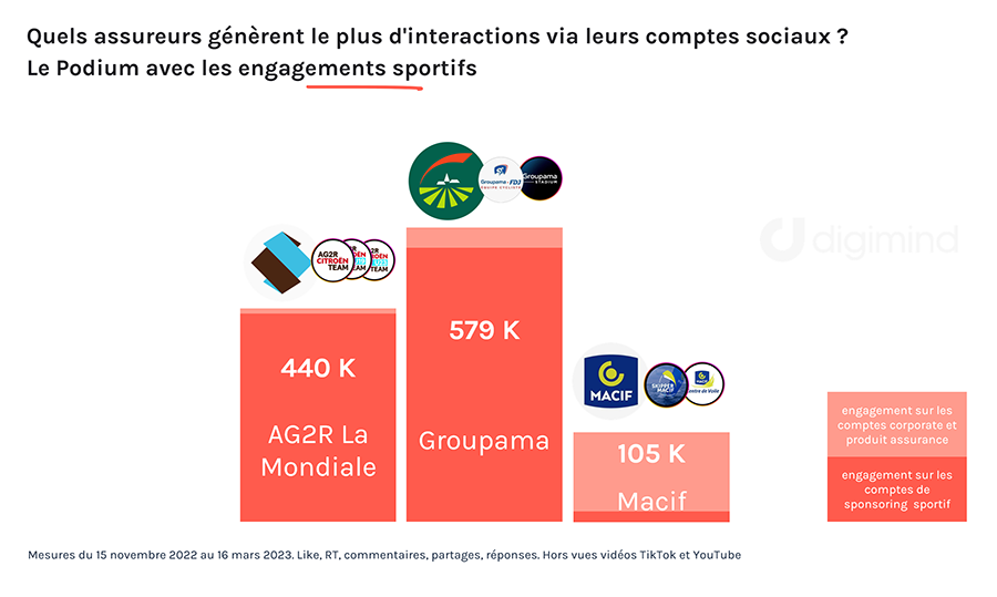 découvrez comment fédérer votre communauté autour de votre marque d'assurance grâce à des stratégies d'engagement efficaces et des contenus ciblés. renforcez la confiance et la fidélité de vos clients tout en développant une image de marque solide.