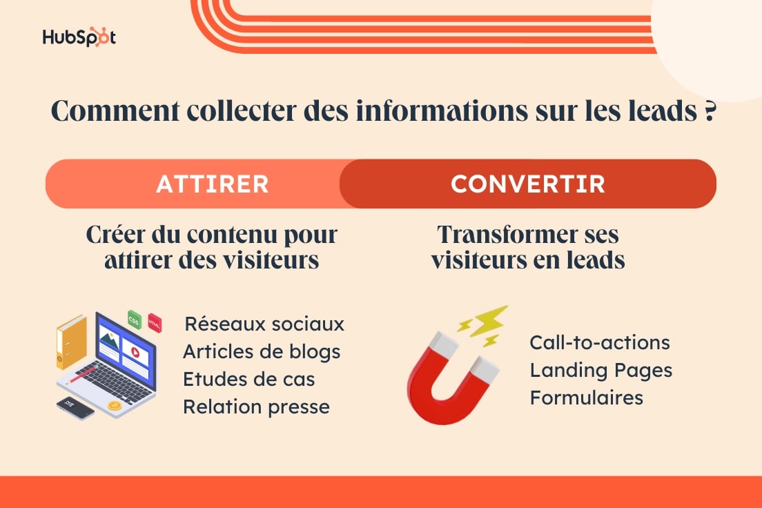 découvrez comment optimiser vos leads grâce à une stratégie de feedback efficace dans le cadre du compte personnel de formation (cpf). améliorez votre approche et maximisez vos résultats en apprenant à mieux comprendre les besoins de vos clients.