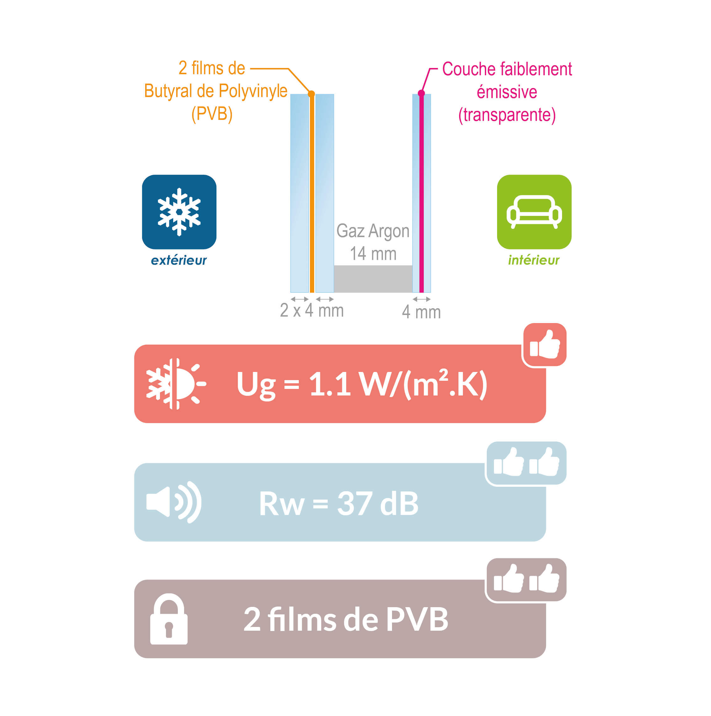 découvrez comment des fenêtres performantes peuvent améliorer l'efficacité énergétique de votre maison, réduire vos factures d'énergie et offrir un meilleur confort tout au long de l'année.