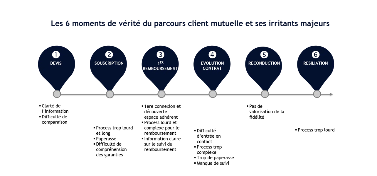 découvrez notre fiche prospect dédiée à la mutuelle santé. obtenez toutes les informations essentielles pour choisir la couverture santé qui vous convient le mieux, en tenant compte de vos besoins spécifiques et de votre budget.