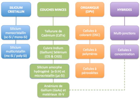 découvrez comment nos fiches techniques sur les panneaux photovoltaïques peuvent booster votre génération de leads. accédez à des informations claires et précises pour convaincre vos prospects et optimiser vos stratégies commerciales.