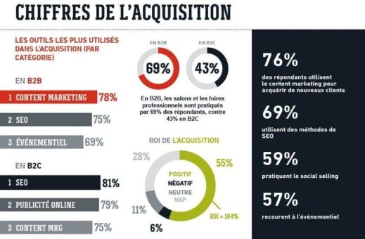 découvrez des stratégies efficaces de fidélisation client pour renforcer votre relation avec vos clients, augmenter leur satisfaction et stimuler vos ventes. transformez vos clients ponctuels en ambassadeurs de votre marque.