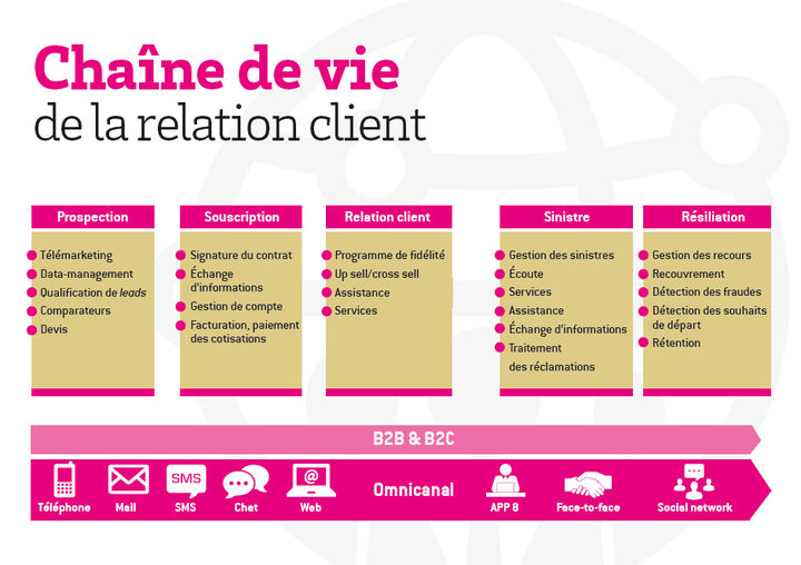 découvrez nos stratégies efficaces de fidélisation clients dans le secteur de l'assurance. apprenez comment renforcer la confiance, améliorer la satisfaction et encourager la loyauté de vos assurés grâce à des solutions sur mesure et un service exceptionnel.