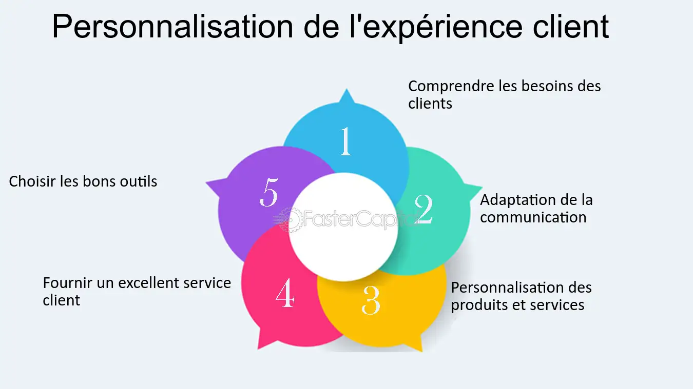 découvrez des stratégies efficaces de fidélisation des clients dans le secteur du déménagement. apprenez comment offrir un service exceptionnel et bâtir une relation durable avec vos clients pour garantir leur satisfaction et encourager le bouche-à-oreille positif.