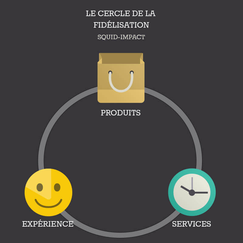 découvrez des stratégies efficaces de fidélisation des clients dans le secteur des énergies. optimisez la satisfaction et la fidélité de votre clientèle grâce à des solutions innovantes et personnalisées qui améliorent l'expérience utilisateur et renforcent les relations à long terme.