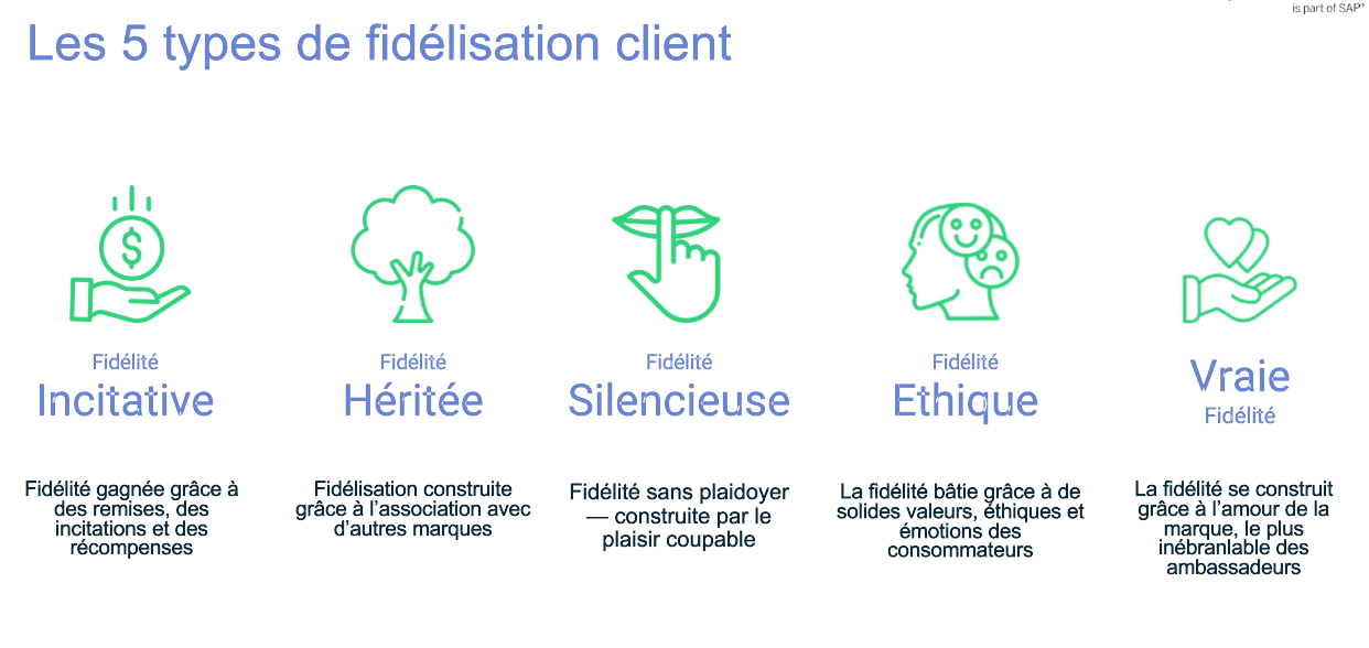 découvrez des stratégies efficaces de fidélisation des clients dans le secteur des énergies. optimisez vos relations clients, améliorez votre service et augmentez la rétention grâce à des solutions innovantes et adaptées aux besoins du marché.