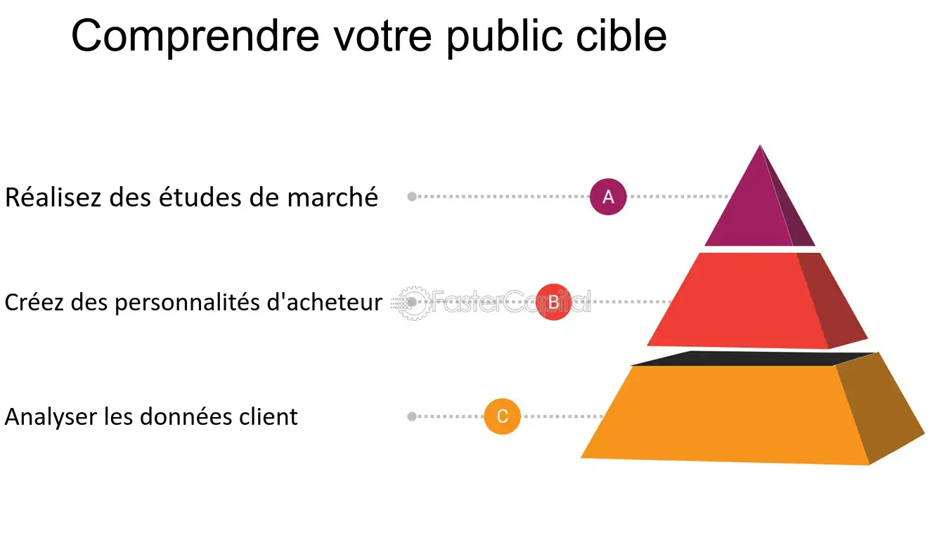 découvrez comment la loi pinel peut renforcer la fidélisation de vos clients. optimisez vos relations clients grâce à des stratégies efficaces et à des avantages fiscaux attractifs pour un partenariat durable.