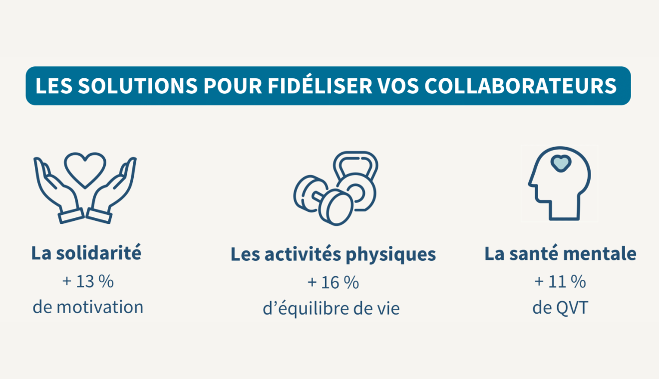 découvrez des stratégies efficaces pour la fidélisation des leads. transformez vos prospects en clients fidèles grâce à des techniques adaptées, optimisez votre relation client et boostez votre taux de conversion.