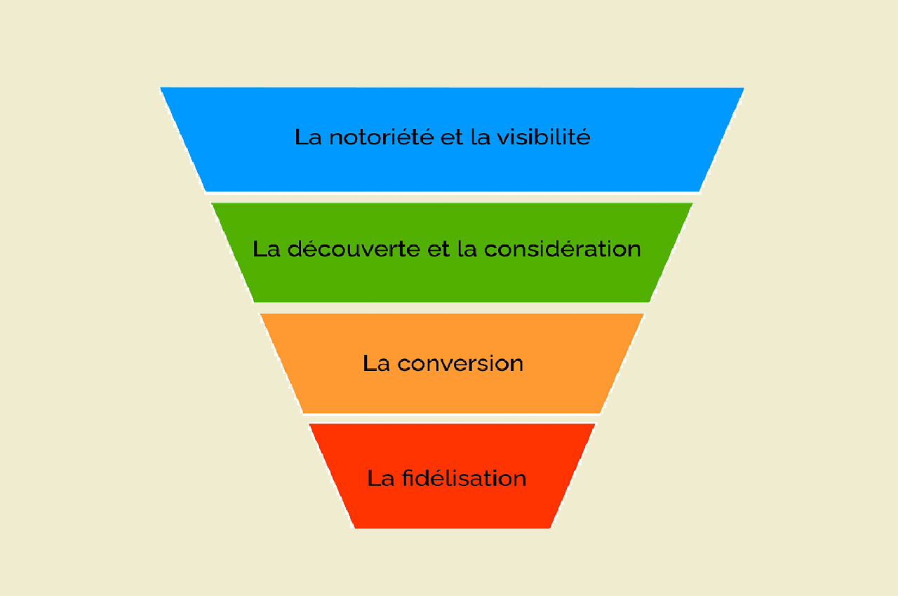 découvrez des stratégies efficaces pour améliorer la fidélisation de vos leads et maximiser votre taux de conversion. apprenez à engager vos prospects, renforcer leur confiance et les transformer en clients fidèles.