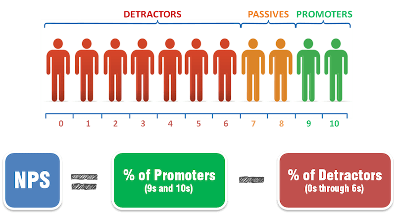 découvrez des stratégies efficaces de fidélisation des leads dans le secteur de la rénovation. transformez vos prospects en clients fidèles grâce à des solutions innovantes et un suivi personnalisé.