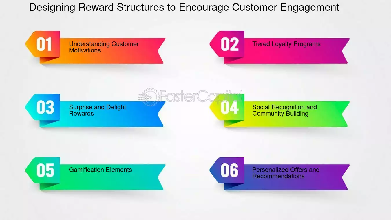 découvrez des stratégies efficaces pour fidéliser vos leads en plomberie. apprenez à établir des relations durables avec vos clients potentiels et à maximiser votre taux de conversion grâce à des astuces marketing ciblées.