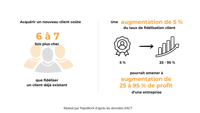 découvrez des stratégies efficaces pour fidéliser vos prospects en matière de mutuelle santé. apprenez à créer des offres adaptées, à renforcer la confiance et à construire des relations durables avec vos clients grâce à des services personnalisés et un accompagnement de qualité.