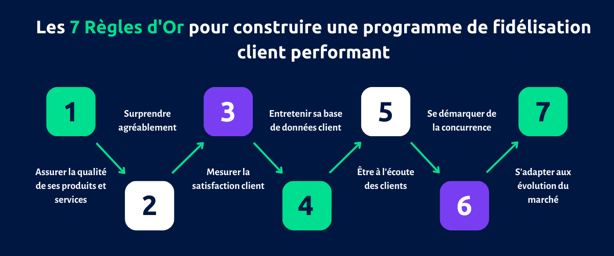 découvrez des stratégies efficaces pour fidéliser vos prospects en mutuelle santé. apprenez à établir une relation de confiance et à offrir des solutions personnalisées qui répondent aux besoins de vos clients tout en renforçant leur engagement envers votre entreprise.