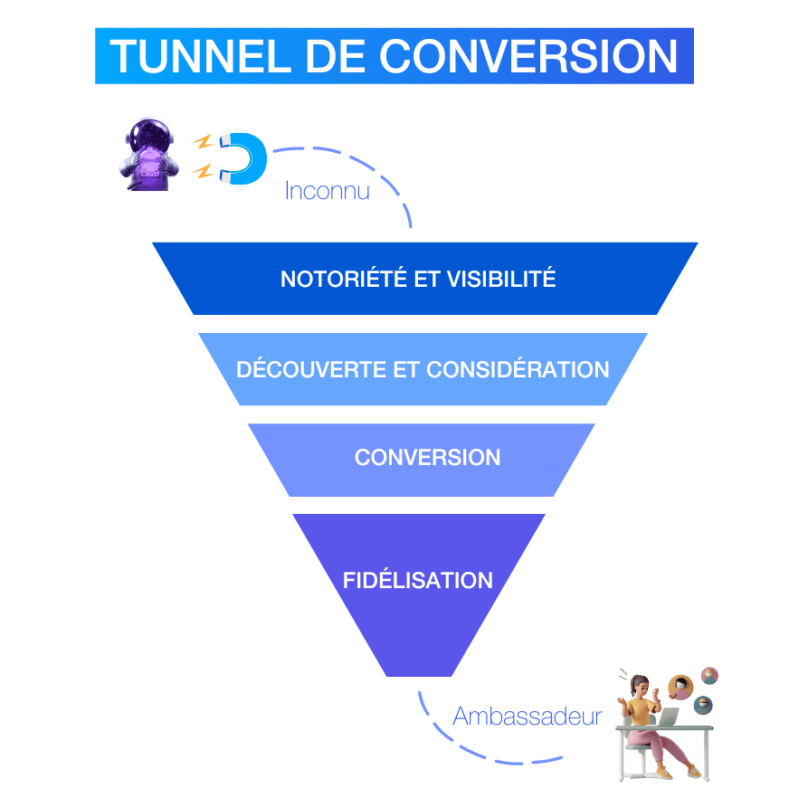 découvrez des stratégies efficaces pour fidéliser vos leads en assurance. apprenez à construire des relations solides, à personnaliser votre approche et à augmenter la satisfaction client grâce à des conseils pratiques et des techniques innovantes.