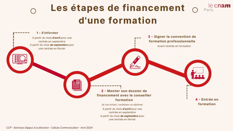 découvrez comment le financement cpf peut propulser votre carrière en vous offrant des opportunités de formation adaptées à vos besoins. maximisez votre potentiel professionnel grâce à des dispositifs de financement flexibles et accessibles.