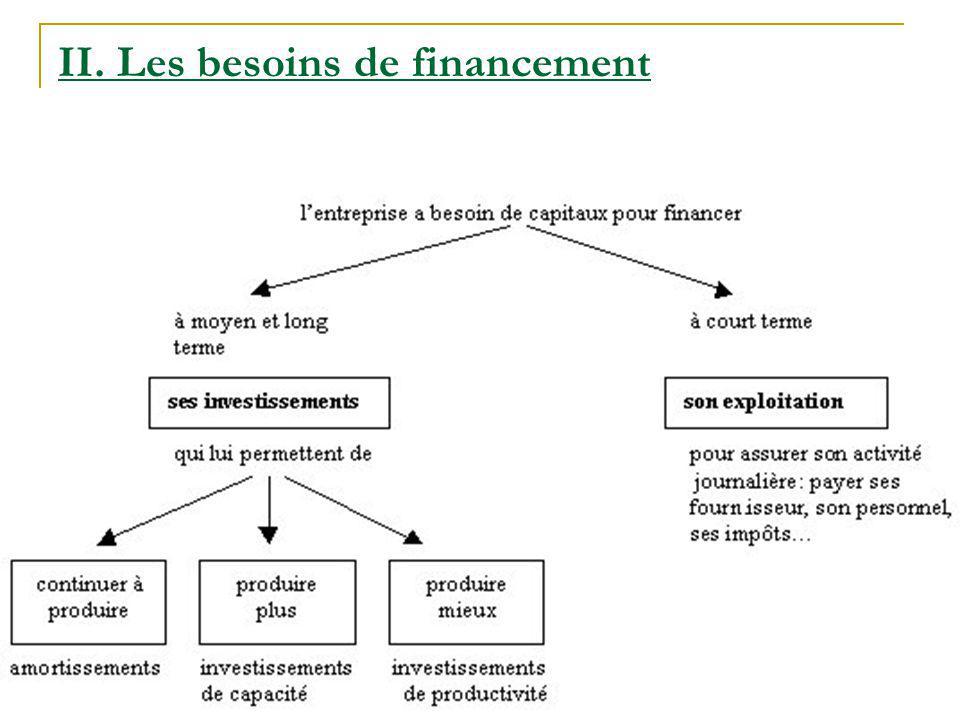 découvrez les meilleures options de financement d'entreprise pour soutenir la croissance de votre activité. explorez les prêts, les subventions et les investisseurs pour booster votre projet entrepreneurial.