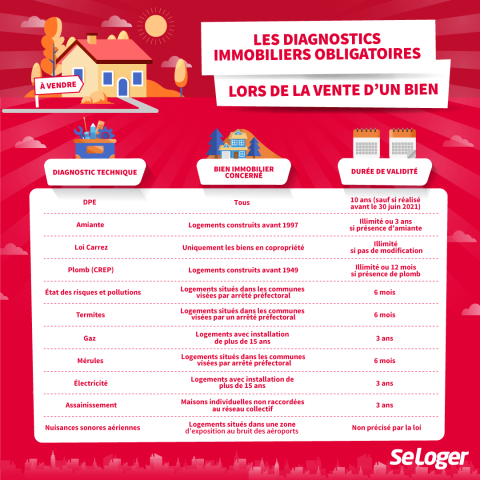 découvrez comment le financement pour un diagnostic immobilier peut faciliter votre projet immobilier. obtenez des conseils et des solutions adaptées à vos besoins pour réaliser des diagnostics fiables et conformes.