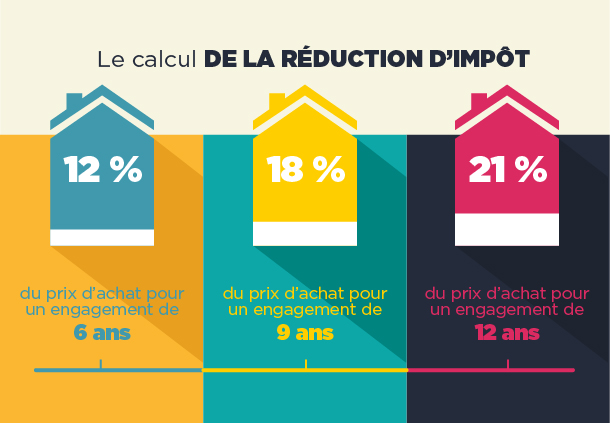 découvrez le financement pinel, une solution avantageuse pour investir dans l'immobilier tout en bénéficiant d'avantages fiscaux. apprenez comment optimiser votre investissement locatif grâce à la loi pinel.