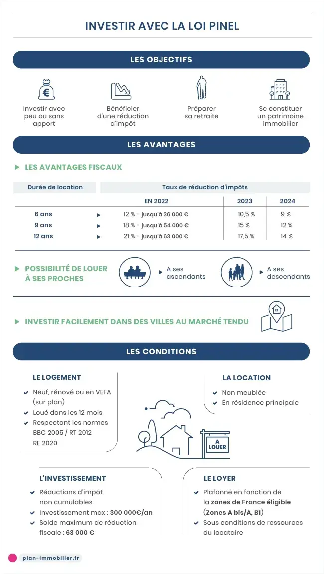 découvrez comment le dispositif de financement pinel peut vous aider à investir dans l'immobilier tout en bénéficiant d'avantages fiscaux intéressants. maximisez votre patrimoine et réduisez vos impôts grâce à des investissements locatifs adaptés.