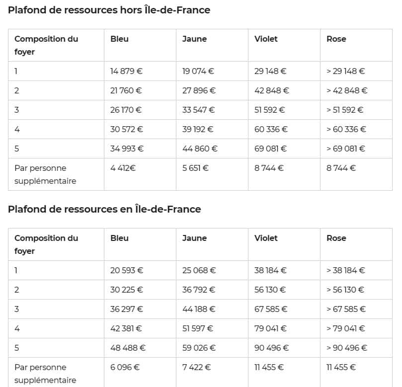 découvrez tout ce qu'il faut savoir sur la fiscalité des poêles à granulés. profitez des aides et des réductions d'impôts pour améliorer votre confort thermique tout en faisant des économies d'énergie. informez-vous sur les conditions d'éligibilité et les démarches à suivre pour bénéficier de ces avantages fiscaux.