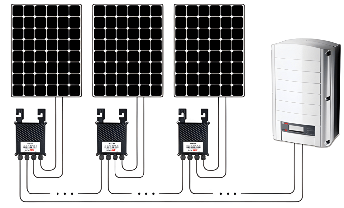 découvrez les fonctionnalités essentielles des onduleurs photovoltaïques, ces dispositifs clés qui optimisent la production d'énergie solaire. apprenez comment ils convertissent l'énergie solaire en électricité utilisable, améliorent l'efficacité de votre installation et garantissent une performance optimale en toute sécurité.