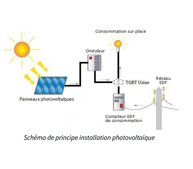 découvrez le fonctionnement des panneaux photovoltaïques, un système innovant qui convertit l'énergie solaire en électricité. apprenez comment ces dispositifs captent la lumière du soleil et la transforment pour alimenter vos appareils, tout en contribuant à la transition énergétique et à la protection de notre planète.