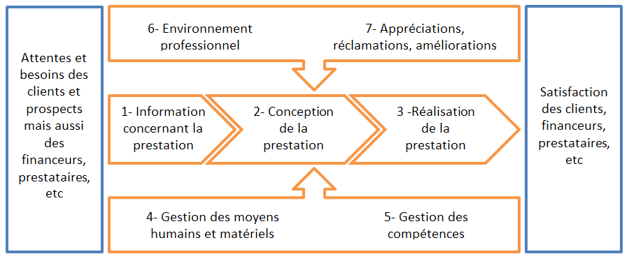 découvrez notre formation courte sur l'impact, conçue pour vous fournir des compétences essentielles et pratiques afin d'optimiser votre influence professionnelle. rejoignez-nous pour développer votre potentiel en un temps record !