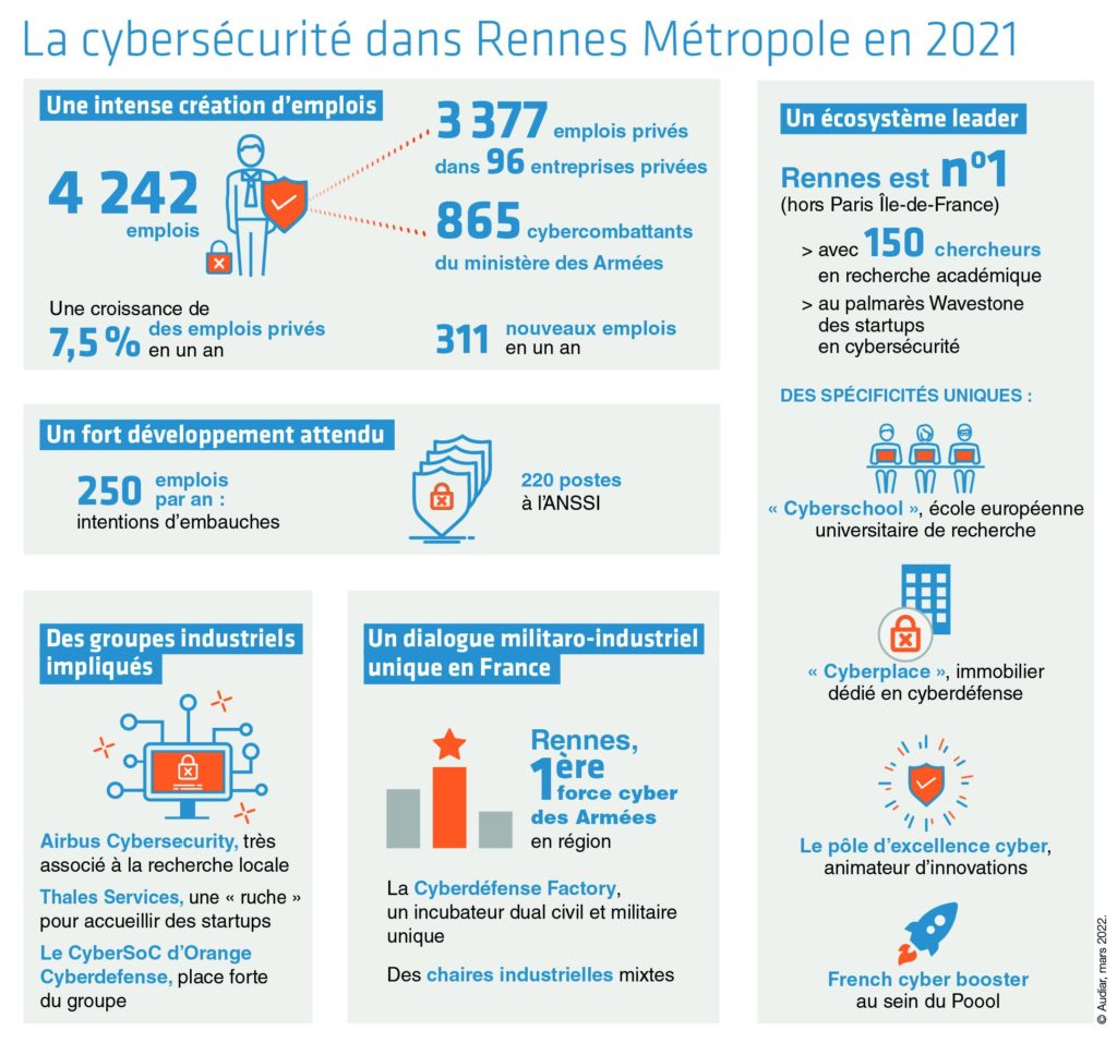 découvrez notre formation en cybersécurité dédiée aux entreprises, conçue pour renforcer vos défenses contre les cybermenaces. apprenez les meilleures pratiques, les outils indispensables et les stratégies pour protéger vos données et assurer la sécurité de votre organisation.