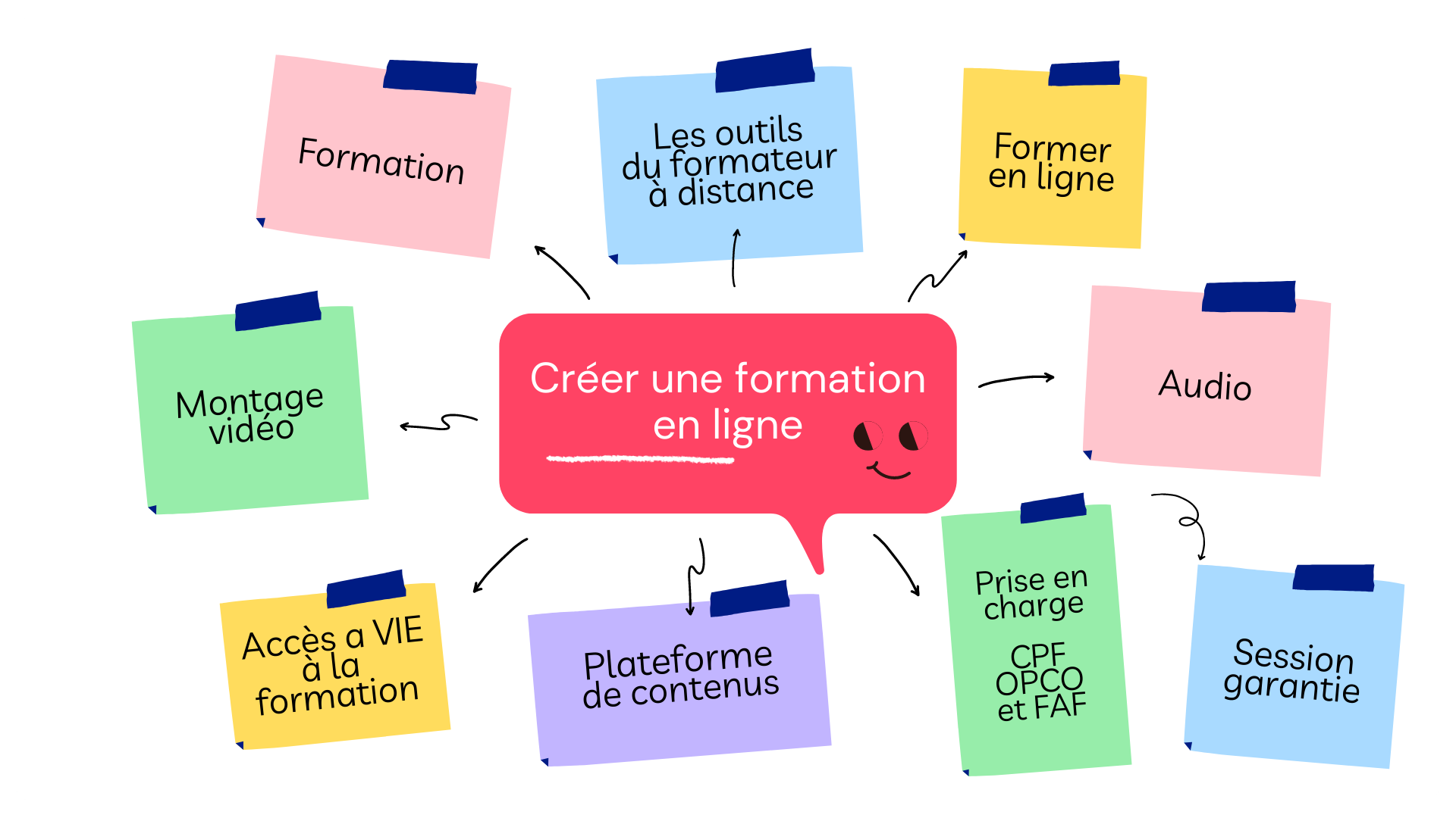 découvrez notre formation en ligne complète qui vous permettra d'acquérir de nouvelles compétences à votre rythme. accédez à des cours variés, des ressources interactives et un accompagnement personnalisé pour atteindre vos objectifs professionnels. inscrivez-vous dès maintenant pour transformer votre carrière !