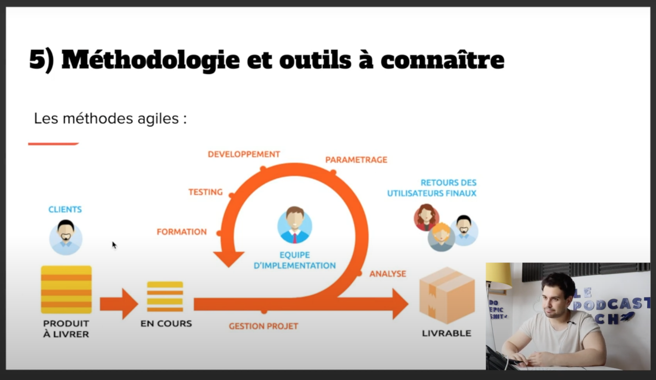 découvrez notre formation en gestion de projet dédiée aux professionnels souhaitant améliorer leur relation client et optimiser la gestion de leurs projets. apprenez les meilleures pratiques pour satisfaire vos clients tout en respectant vos délais et budgets.